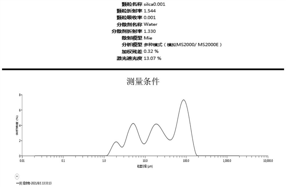 Silicon dioxide micropowder filler composition for high-thermal-conductivity and high-fluidity EMC (Electro Magnetic Compatibility) and preparation method thereof