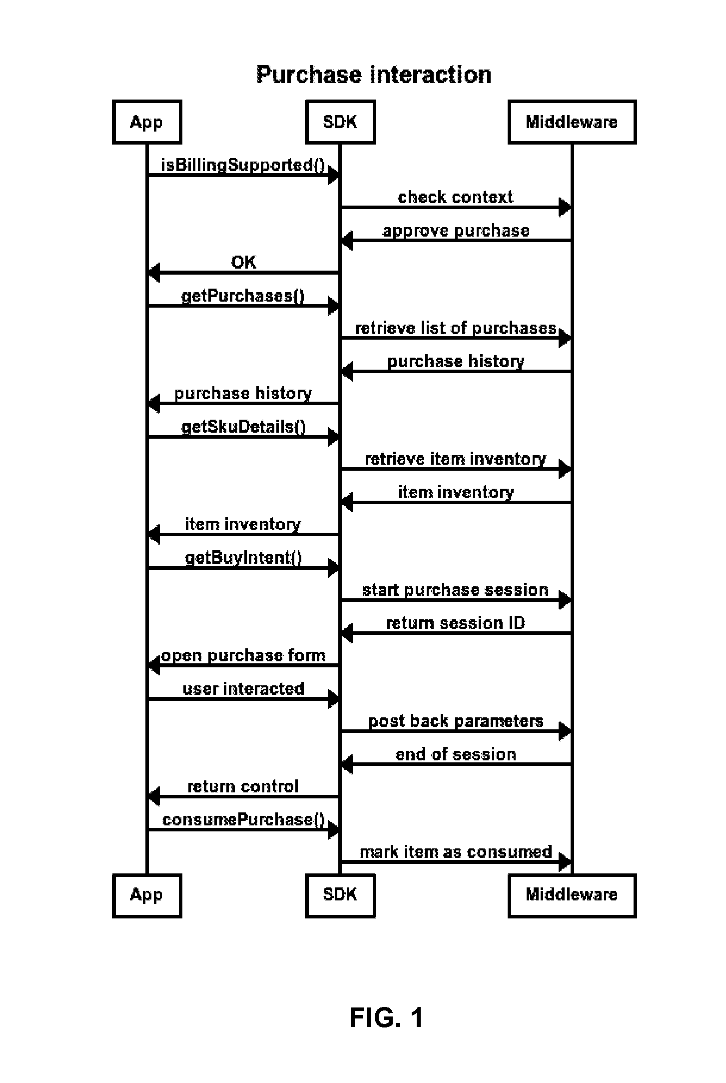 Method and system for implementing in-app software development kits
