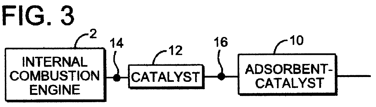 Method for exhaust gas purification and system for exhaust gas purification used therein