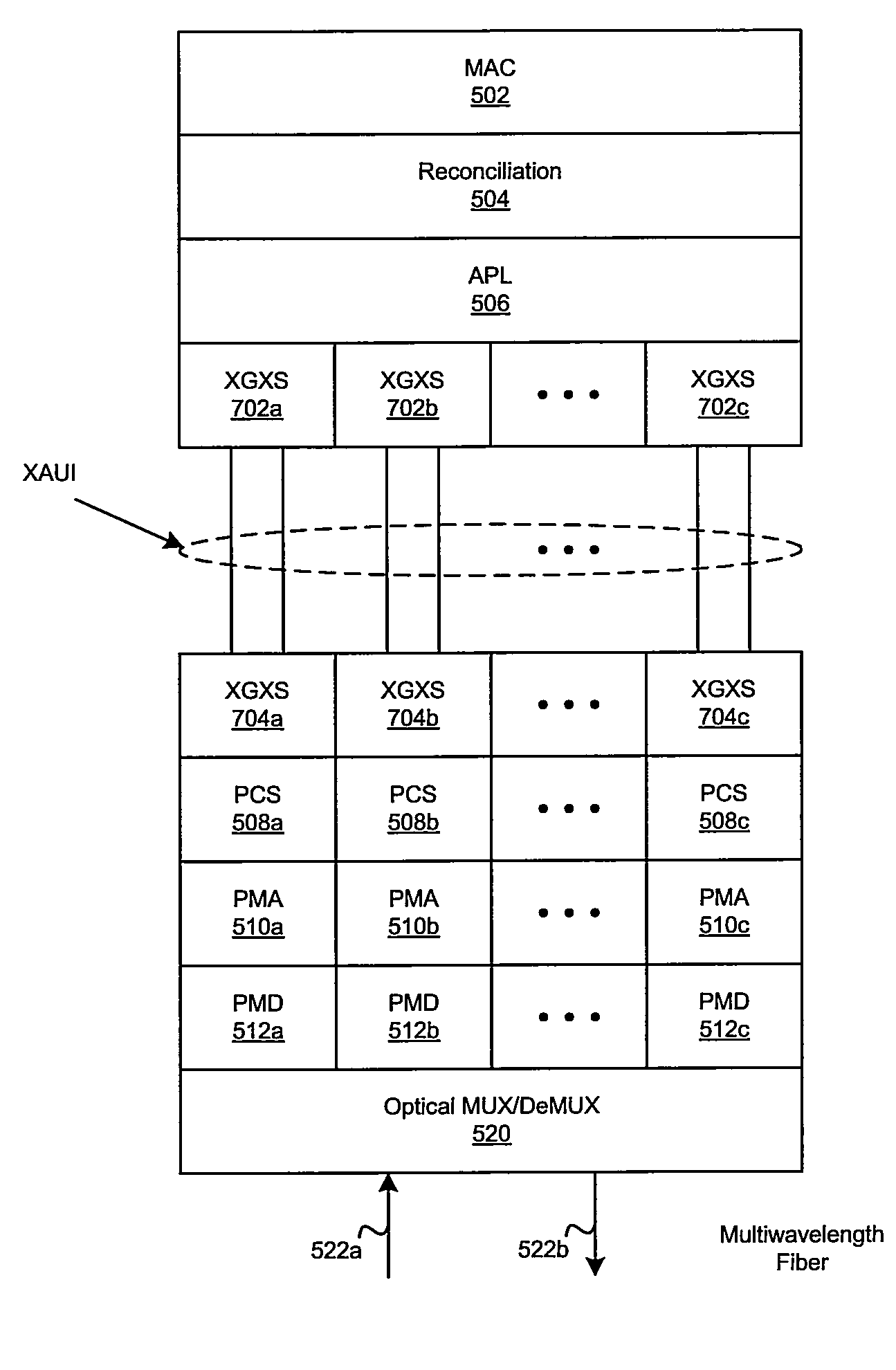 Method and system for physical layer aggregation
