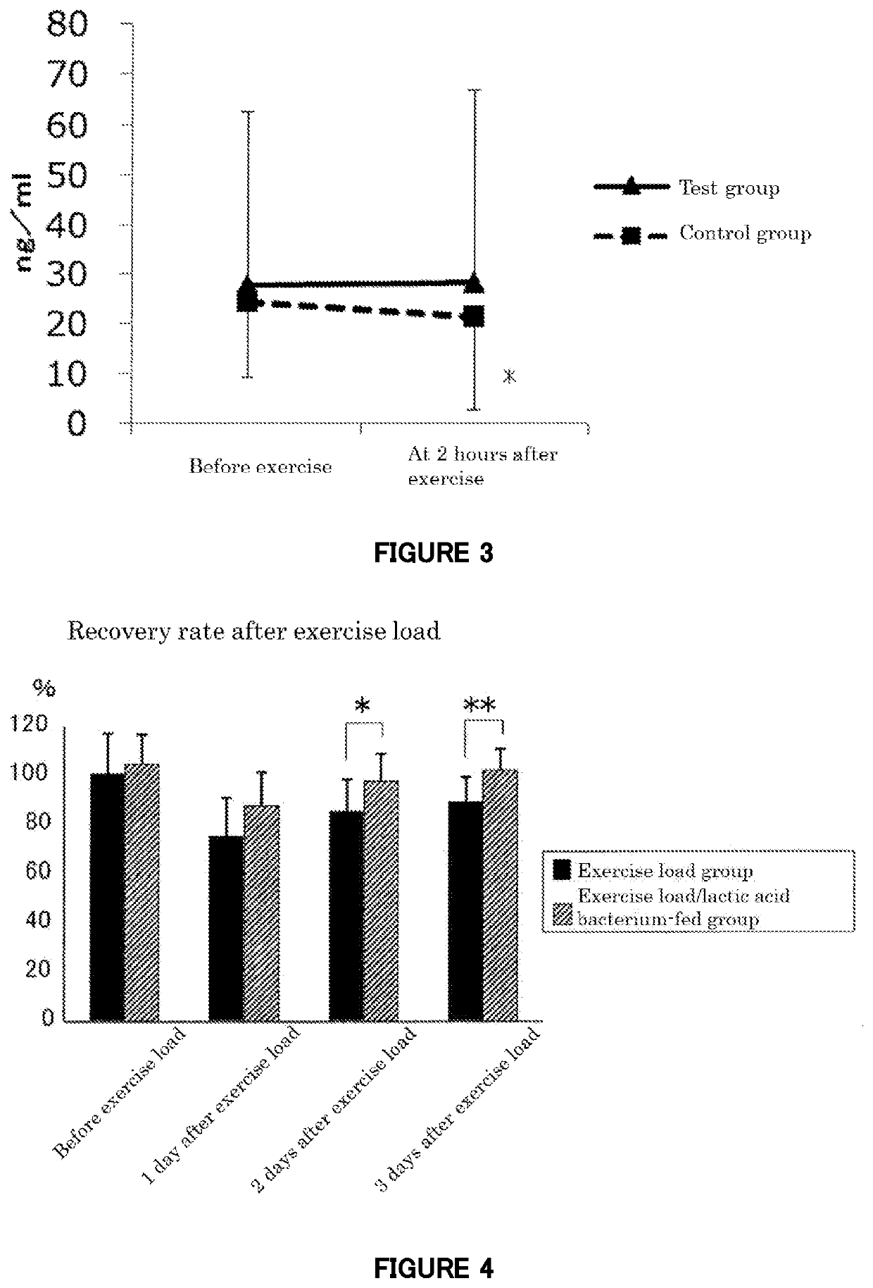 Composition for recovering from fatigue and/or preventing fatigue accumulation
