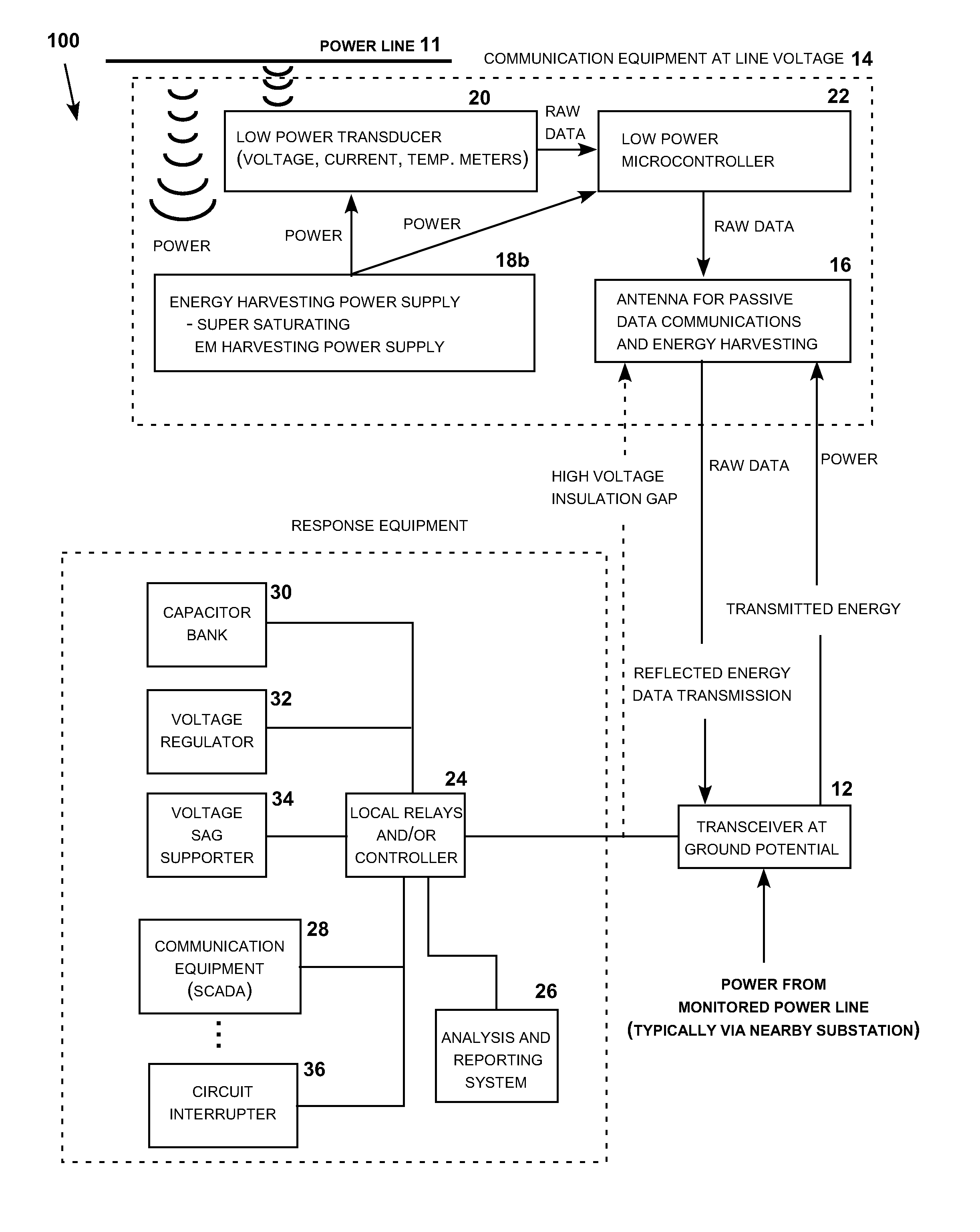 High voltage power line communication system using an energy harvesting power supply