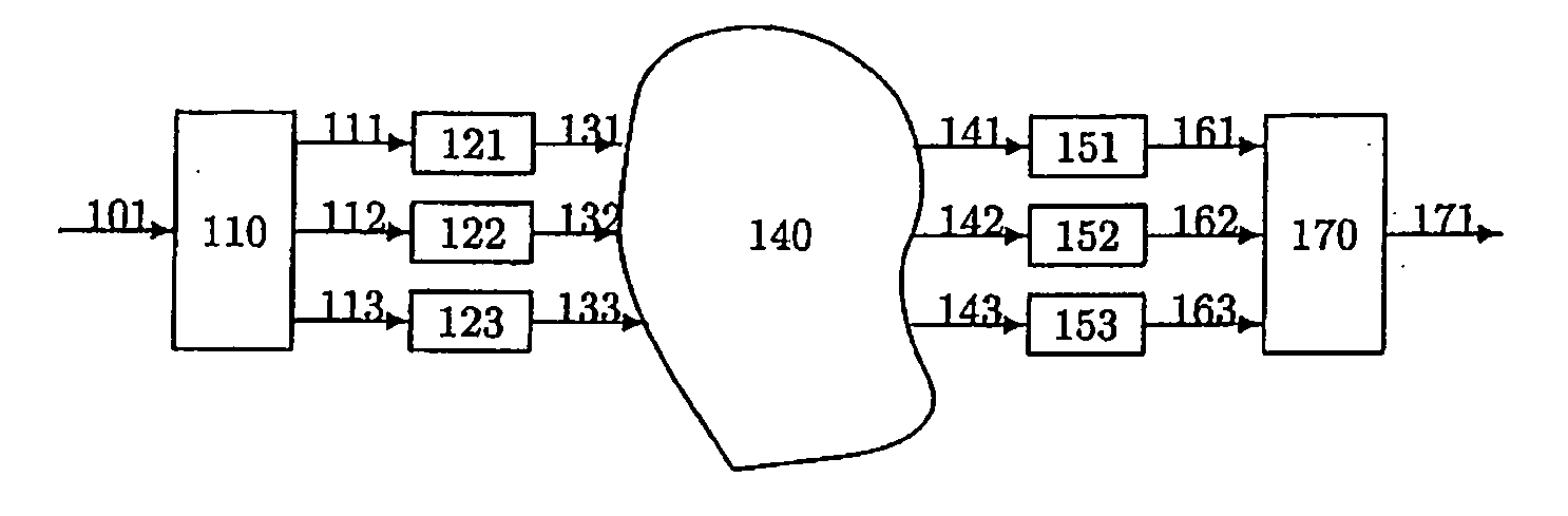 Method of coding a video signal