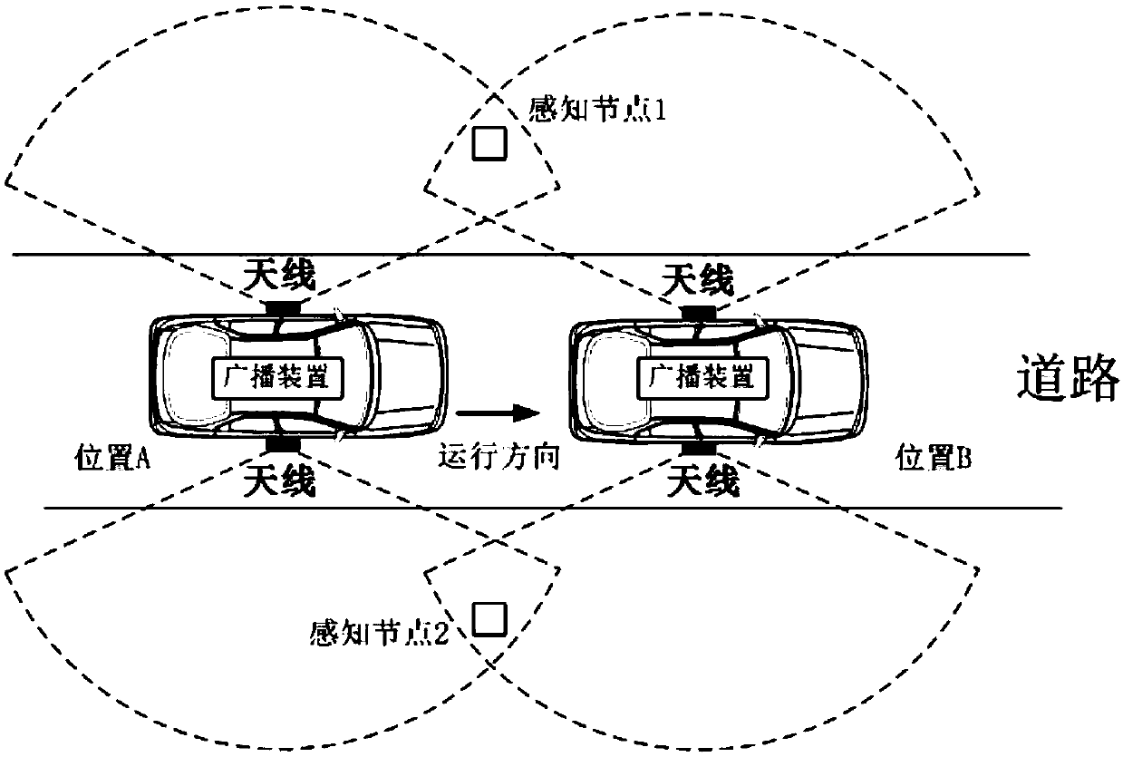 Vehicle network along the road node positioning system