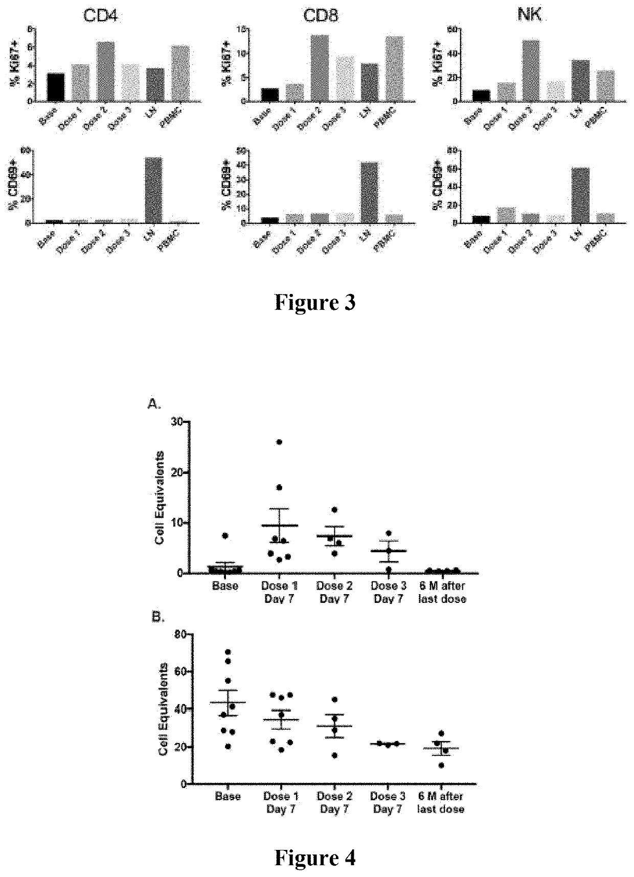 HIV Treatment Compositions And Methods