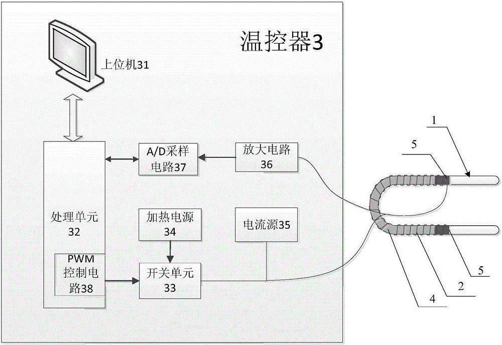 Temperature control method and device for enrichment pipe