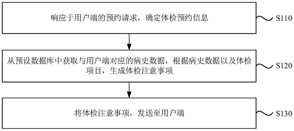 Physical examination service management method and device, electronic terminal and storage medium