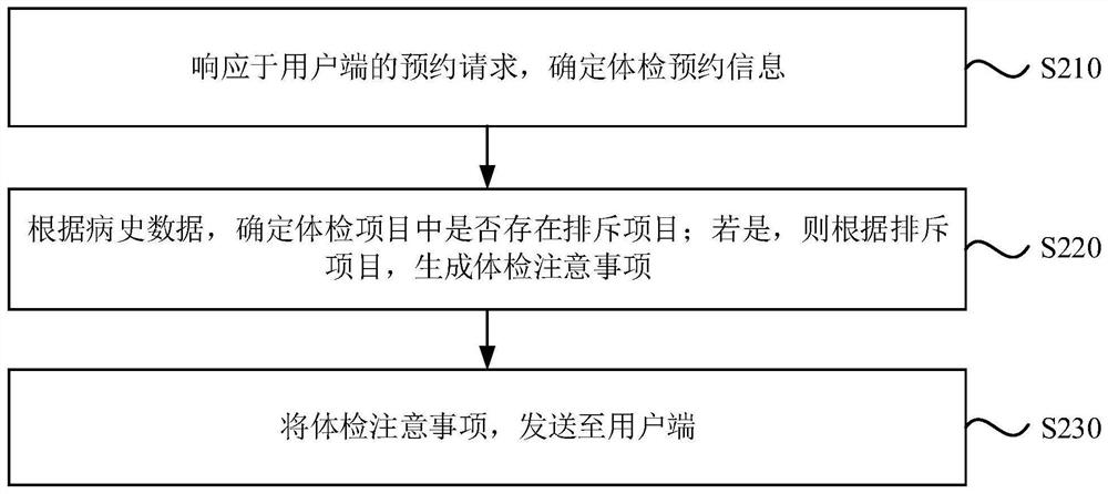 Physical examination service management method and device, electronic terminal and storage medium