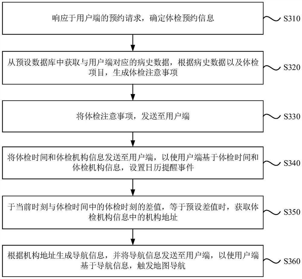 Physical examination service management method and device, electronic terminal and storage medium