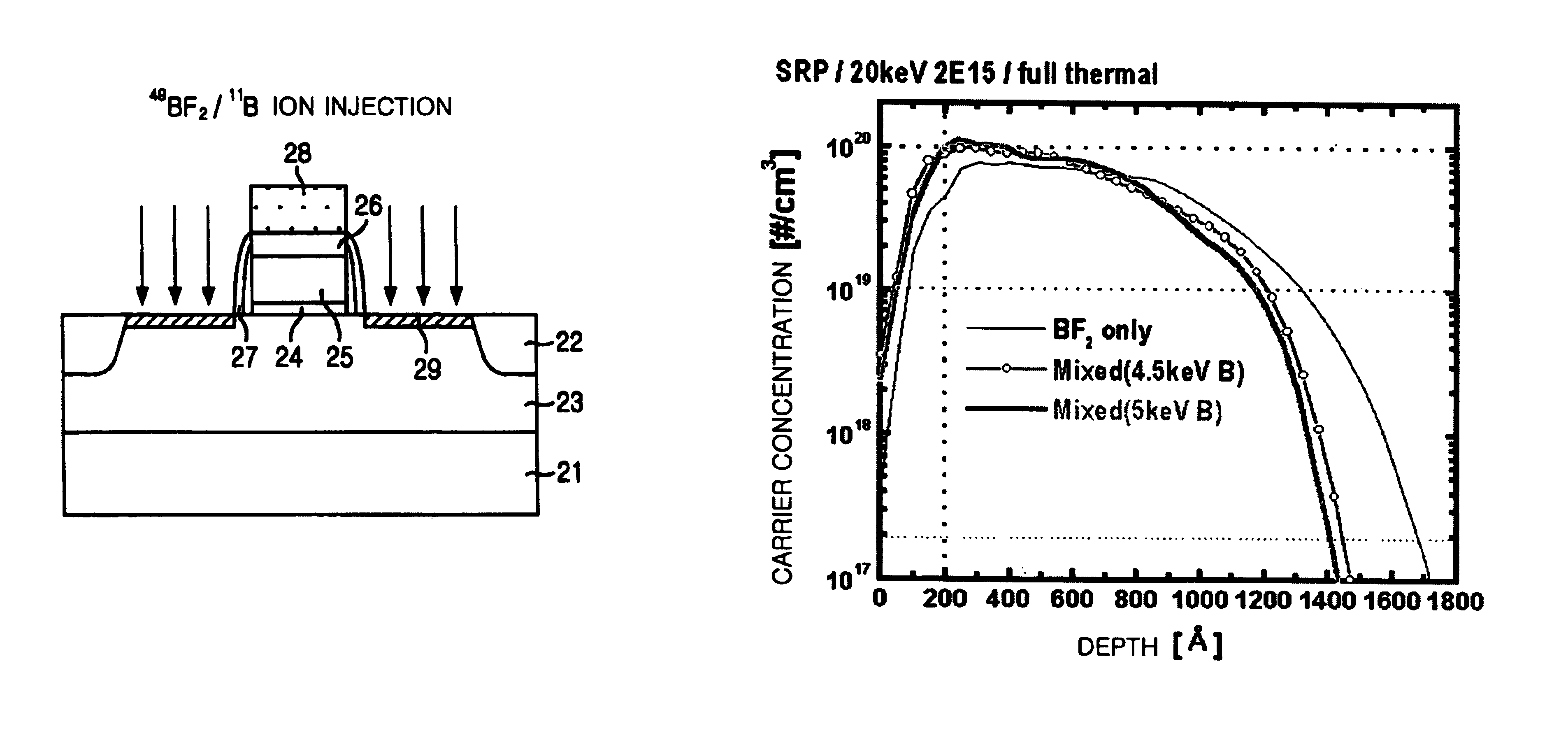 Method for manufacturing a semiconductor device with using double implanting boron and boron difluoride