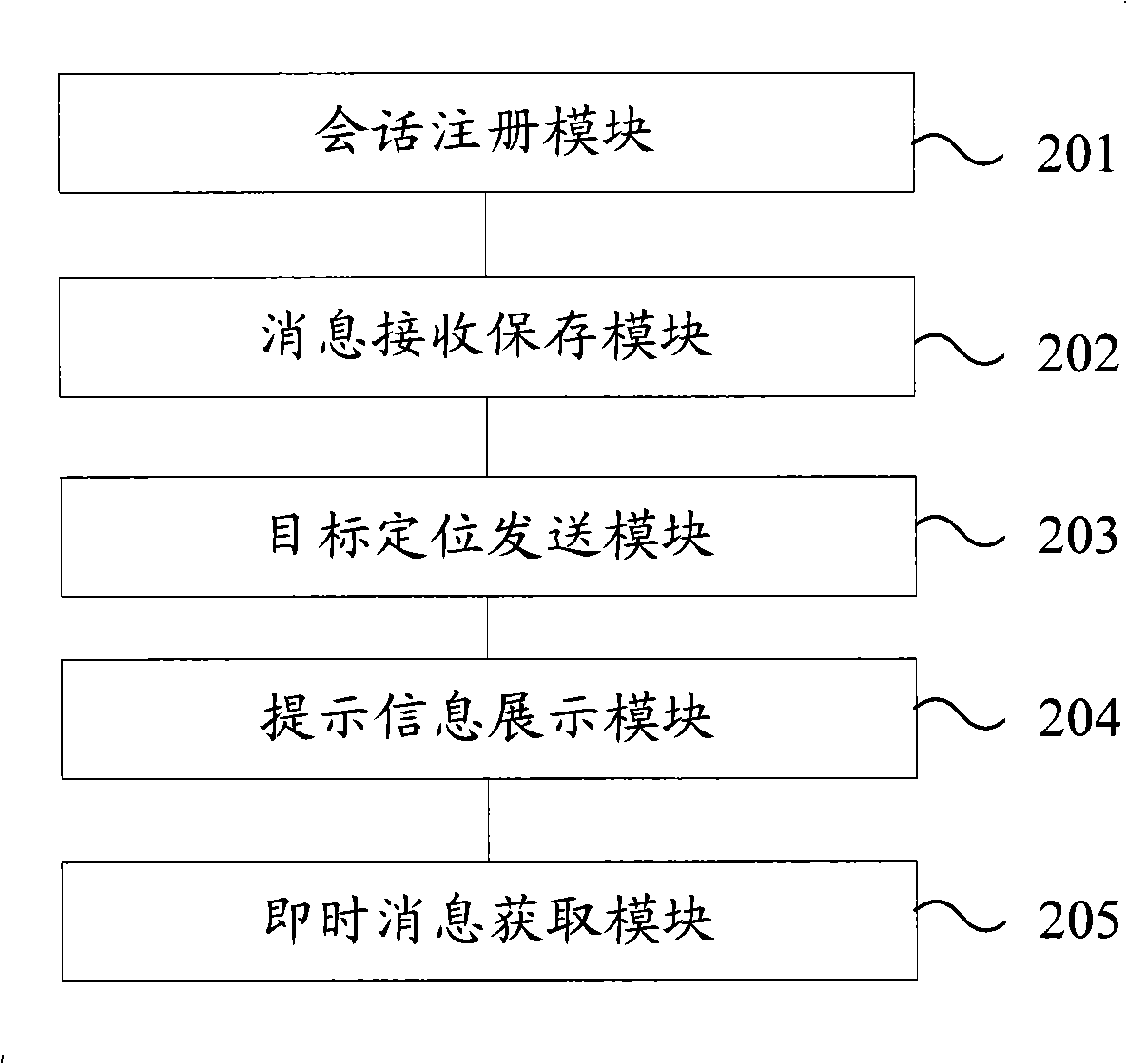 Instant communication method and apparatus based on Web