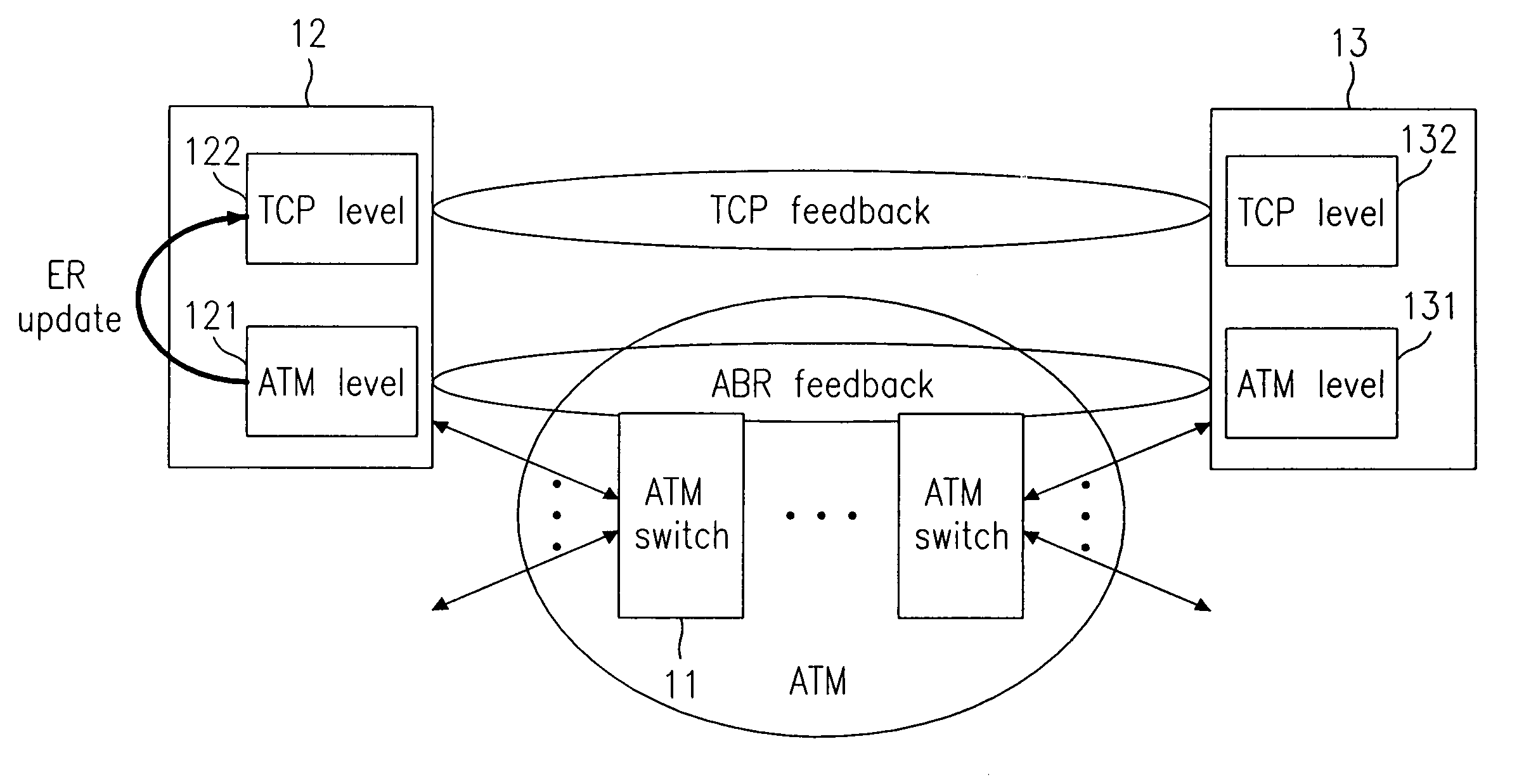 Method for controlling transmission control protocol window size in asynchronous transfer mode network
