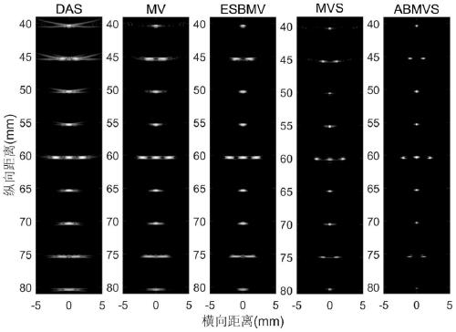 Spectrum seeking sub-band minimum variance ultrasonic imaging algorithm fusing alternating multiplier iteration