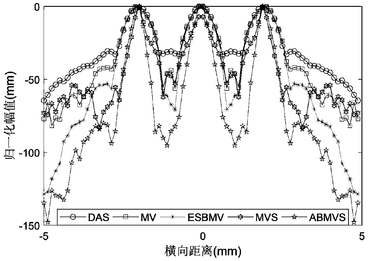 Spectrum seeking sub-band minimum variance ultrasonic imaging algorithm fusing alternating multiplier iteration