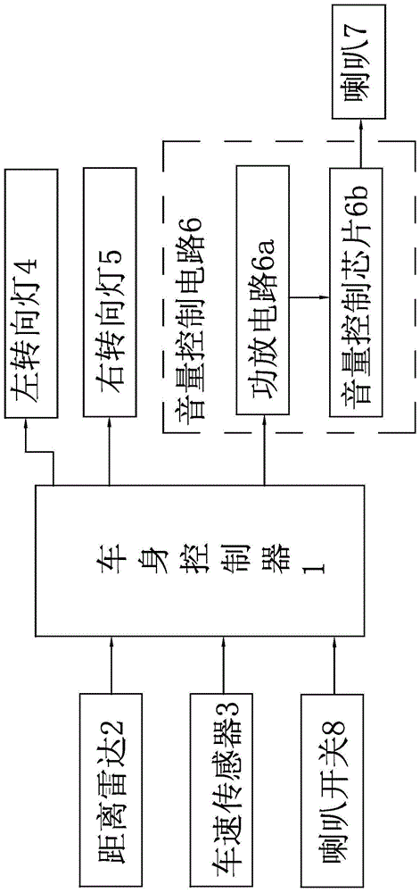 A control device for driving a car and a control method thereof