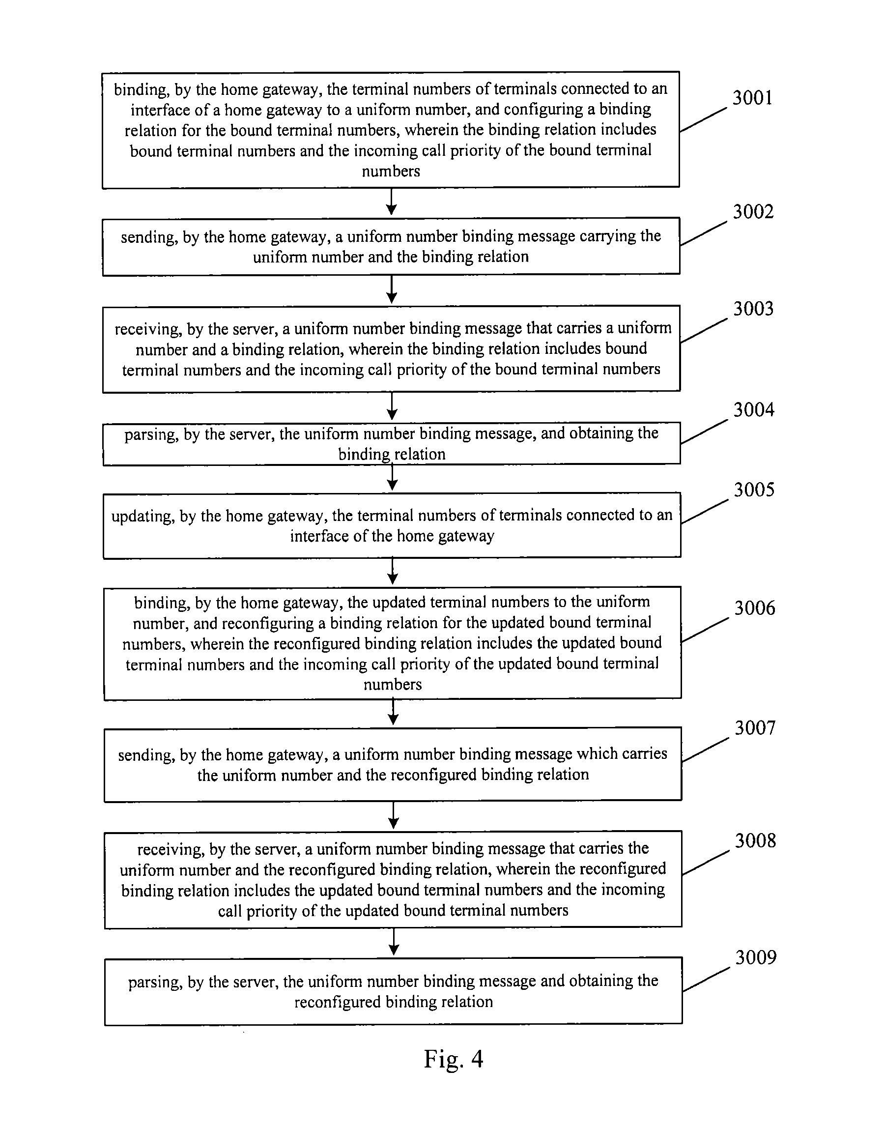Method, device and system for uniform number communication on a home gateway