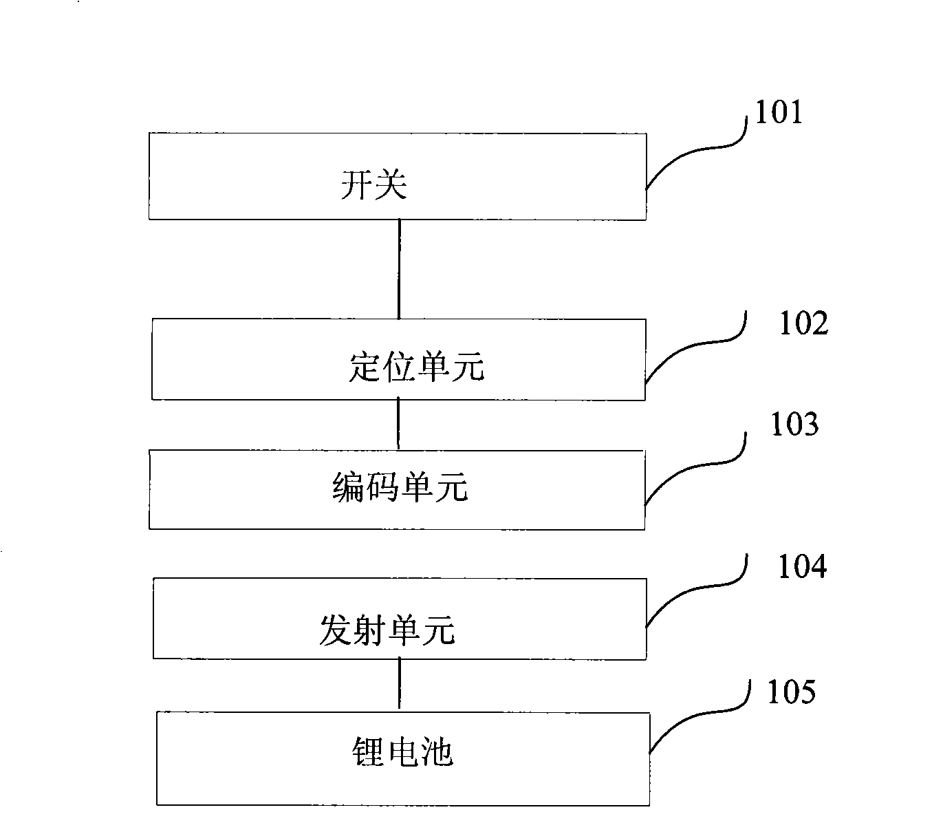 Information sending apparatus, information receiving apparatus and searching and rescuing system on sea
