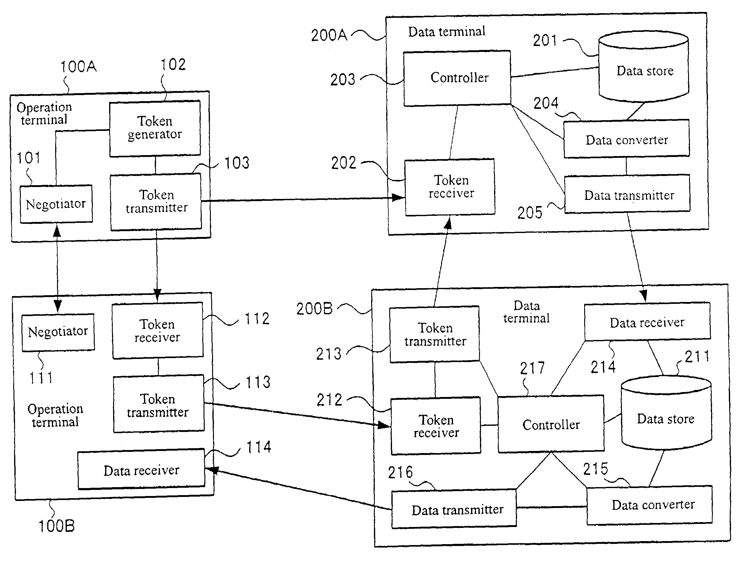 Data communications system, terminal, and program