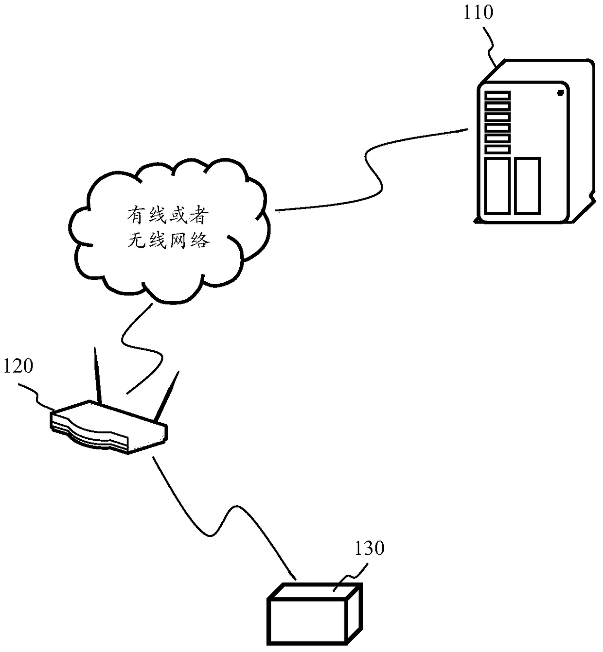 Device access method and device