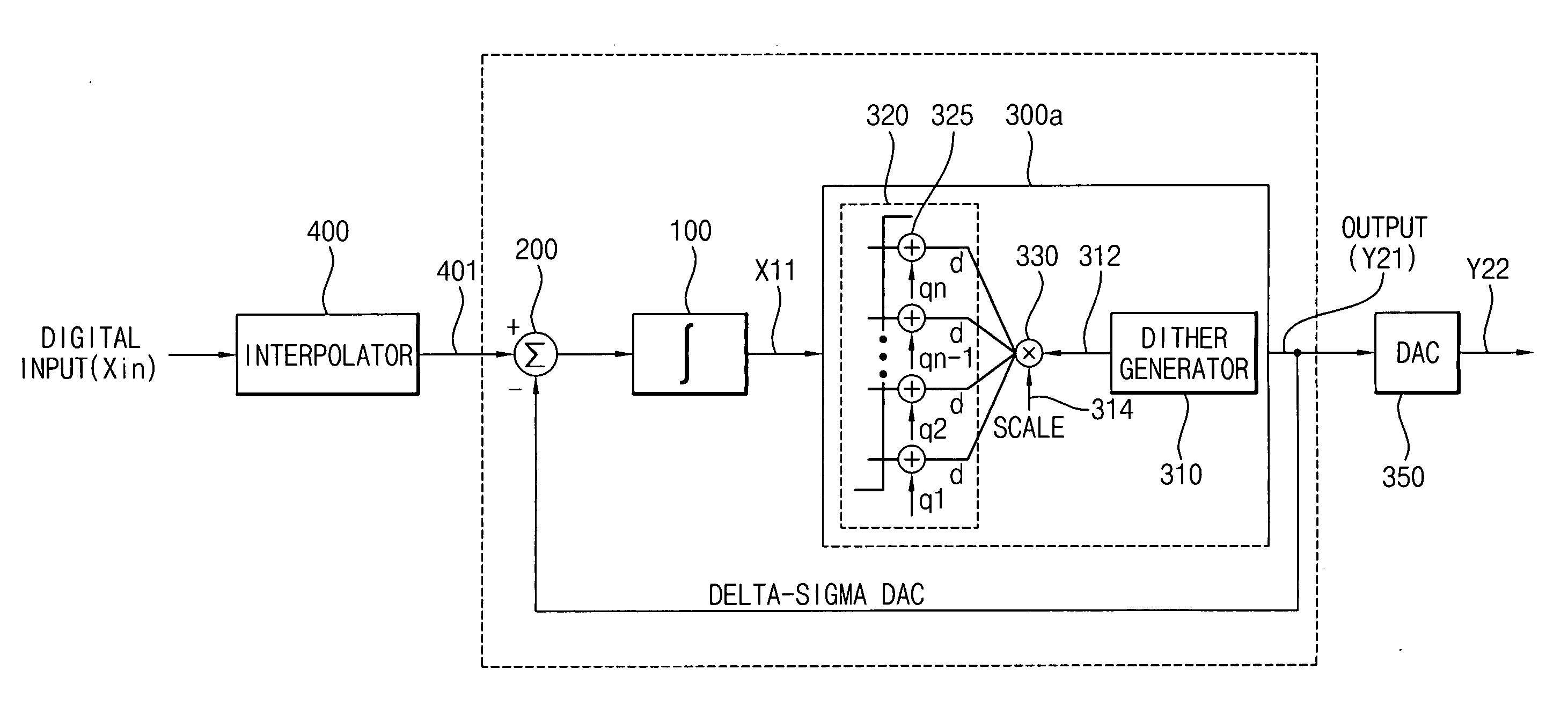 Delta-sigma modulator circuits in which DITHER is added to the quantization levels of methods of operating the same