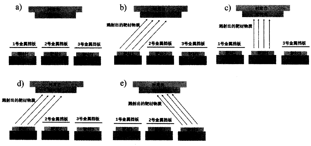 Hf&lt;x&gt;Si&lt;1-x&gt;O2 multi-component oxide storage material-based charge storage device and fabrication method thereof