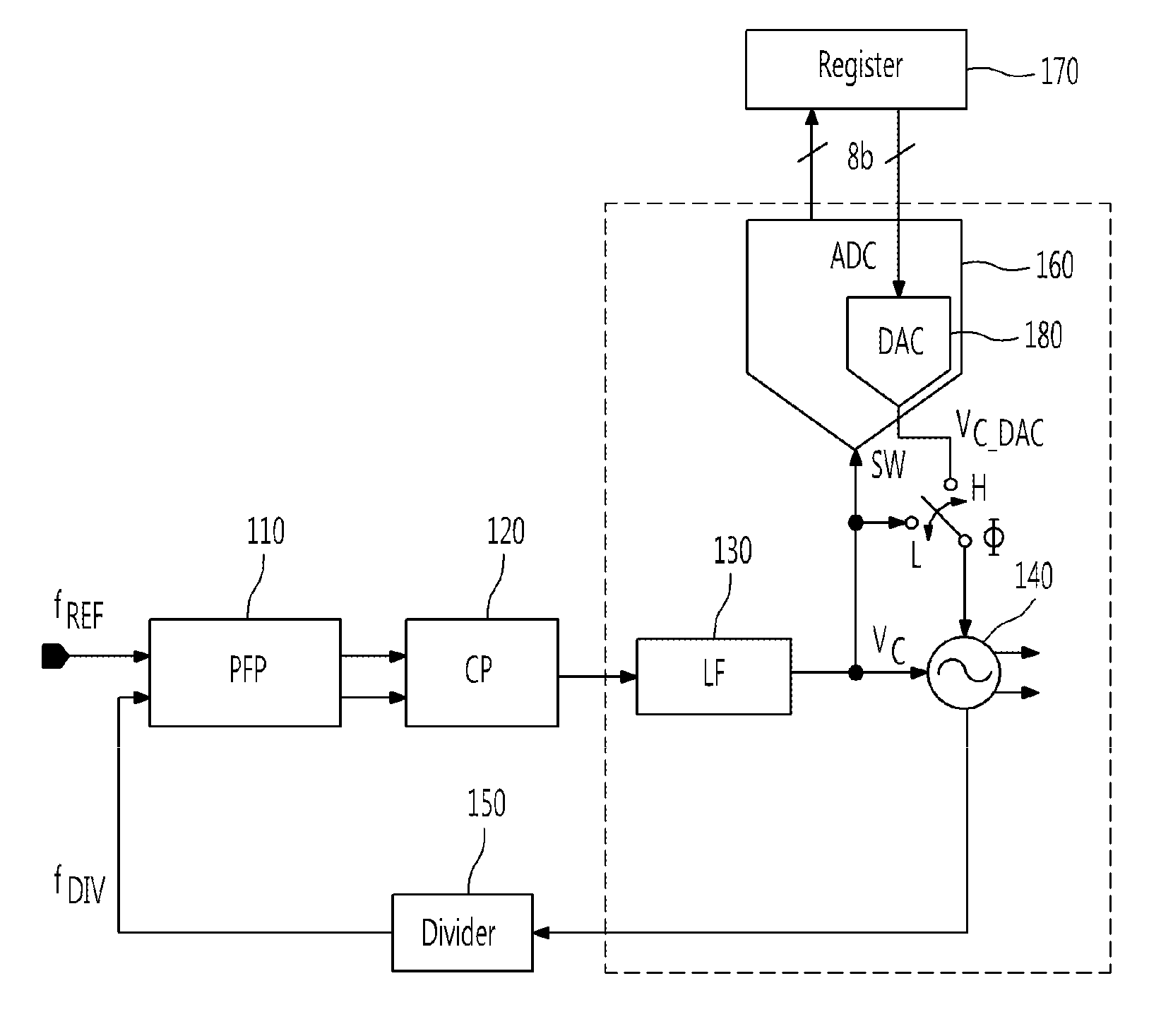 Phase-locked loop circuit comprising voltage-controlled oscillator having variable gain