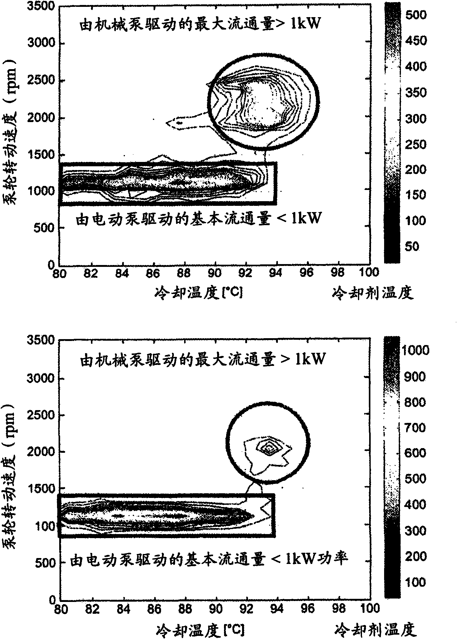 Coolant pump