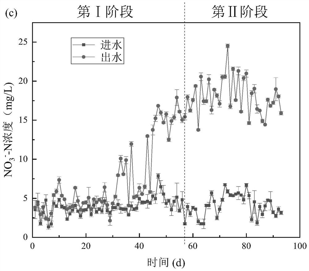 Quick starting method for autotrophic nitrogen removal process of sludge-membrane mixed moving bed bio-membrane reactor