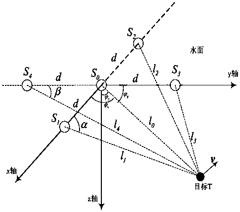 A method and device for underwater target positioning and velocity measurement in an environment of unknown sound velocity