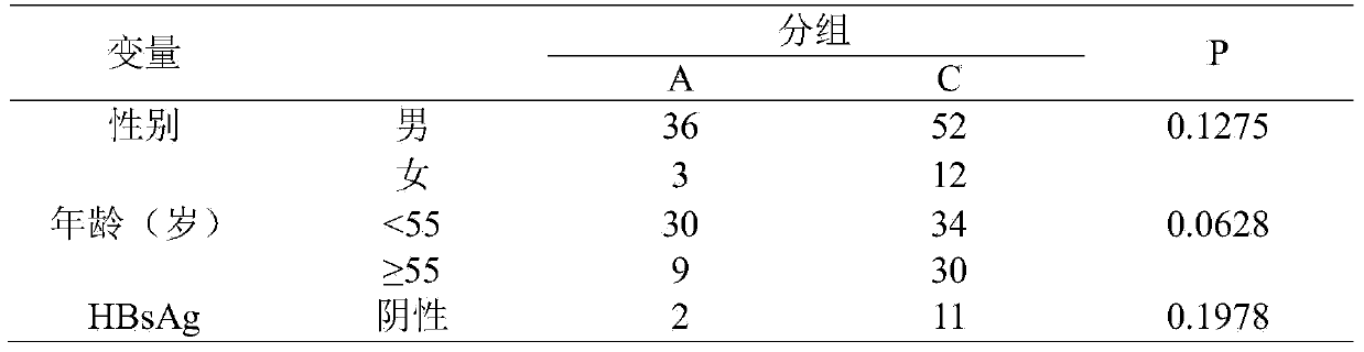 Model and method for predicting probability of post-operation recent relapse and metastasis of giant liver caner of a patient