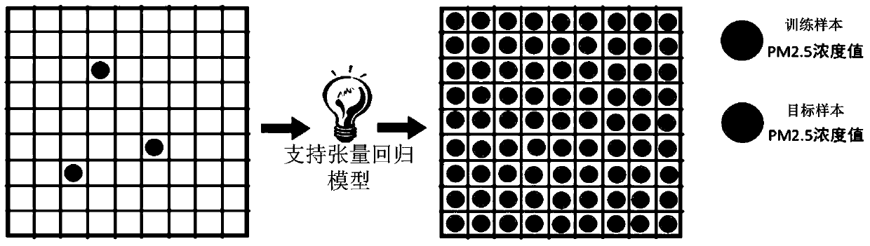 A kind of air quality PM2.5 prediction method and system