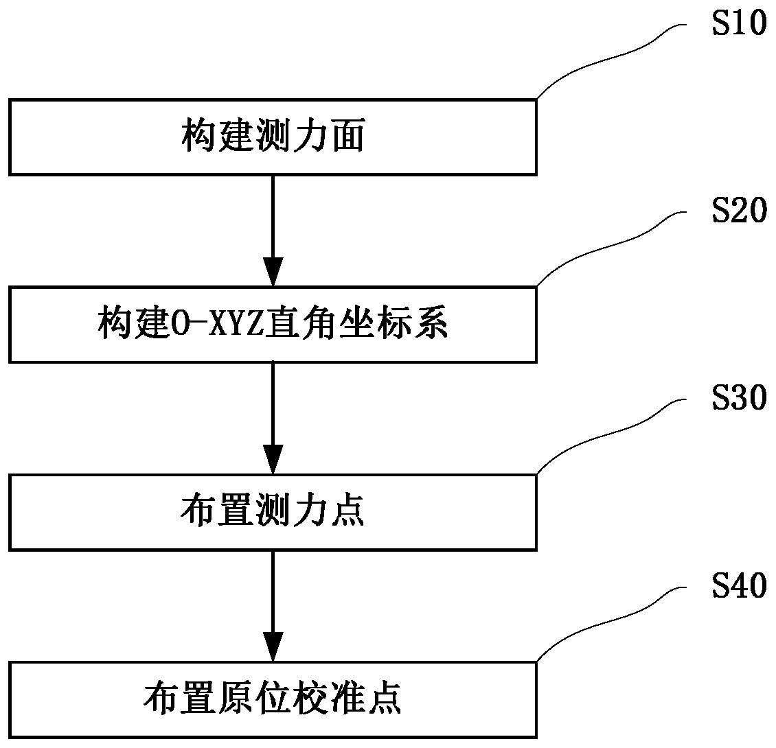 Test bench for realizing six-component force model building method and method for measuring vector thrust