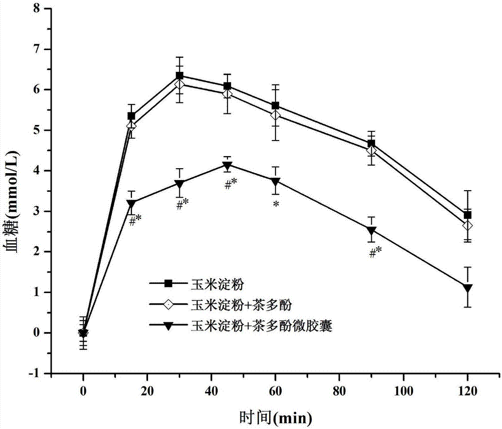 Tea polyphenol microcapsules with fixed-point release characteristics and application thereof