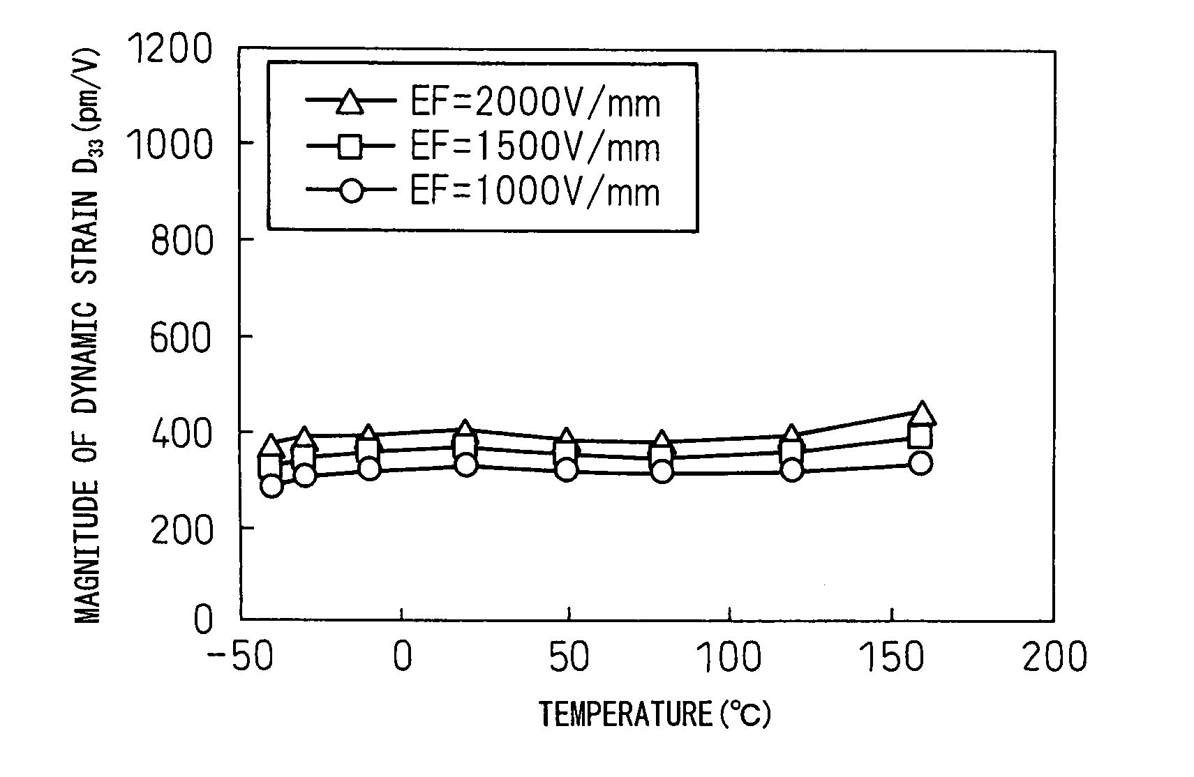 Piezoelectric actuator