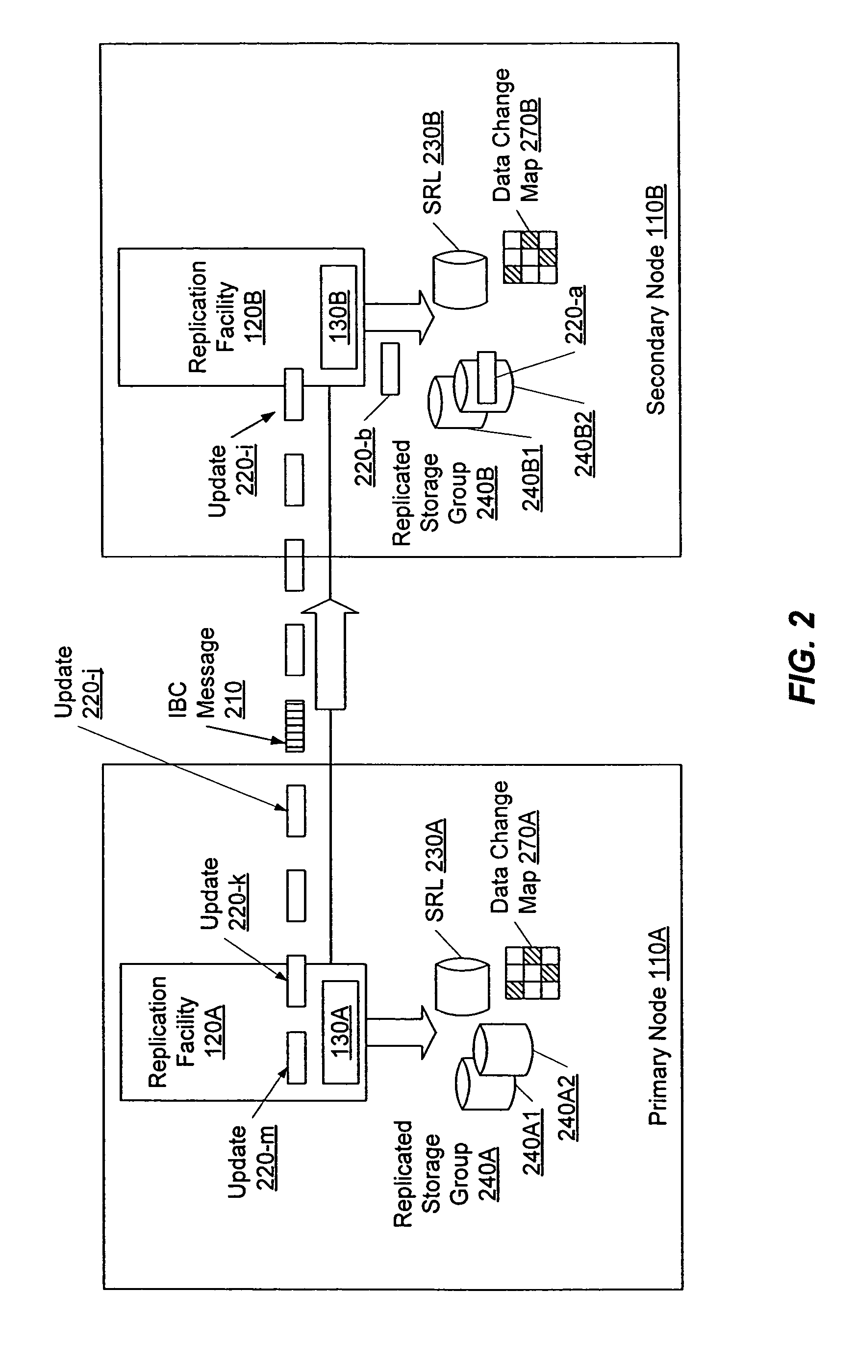 Control facility for processing in-band control messages during data replication