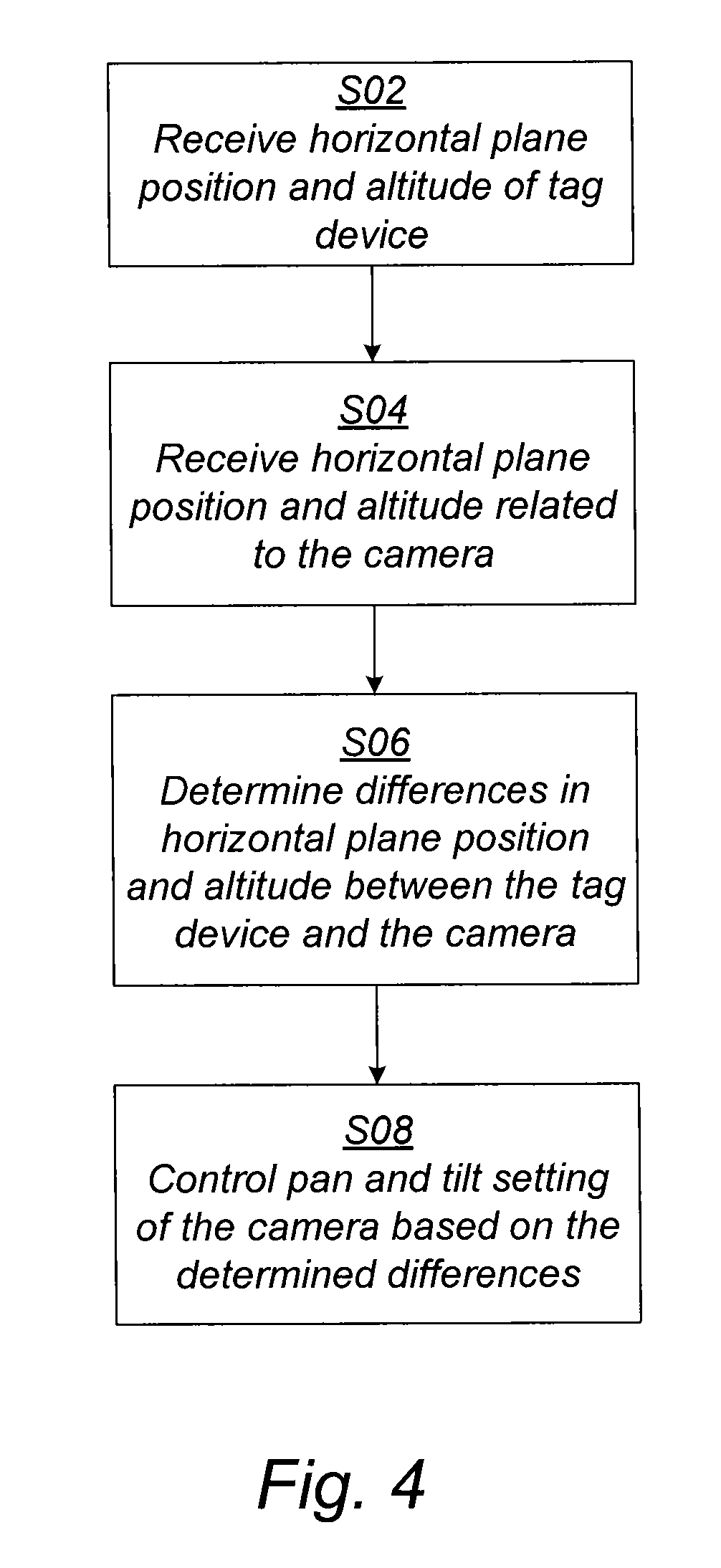 System for following an object marked by a tag device with a camera