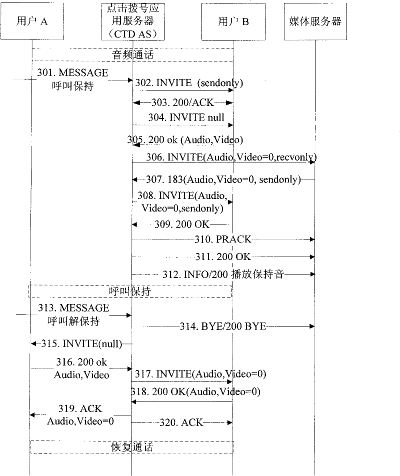 System and realizing method for click-to-dial service