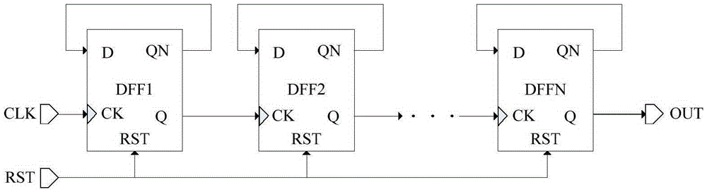 Digital delay implementation method for integrated circuit and circuit