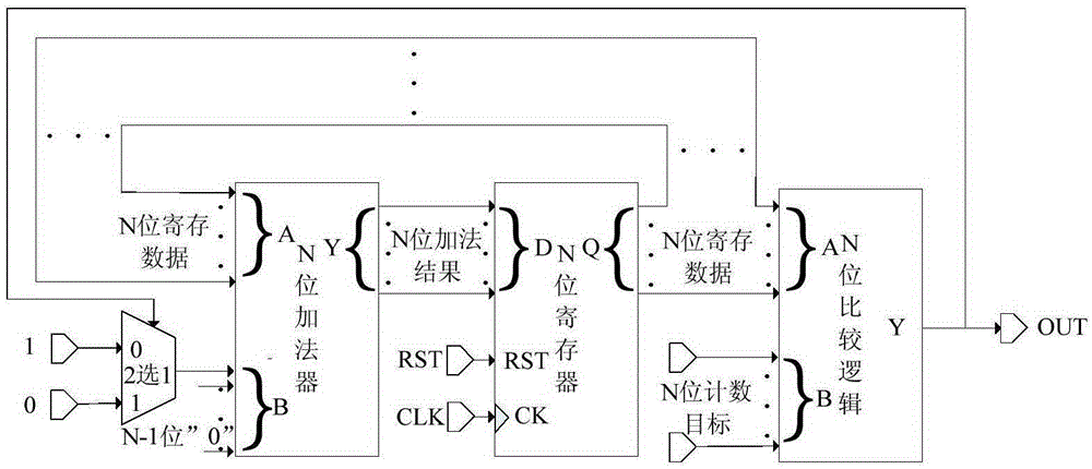 Digital delay implementation method for integrated circuit and circuit