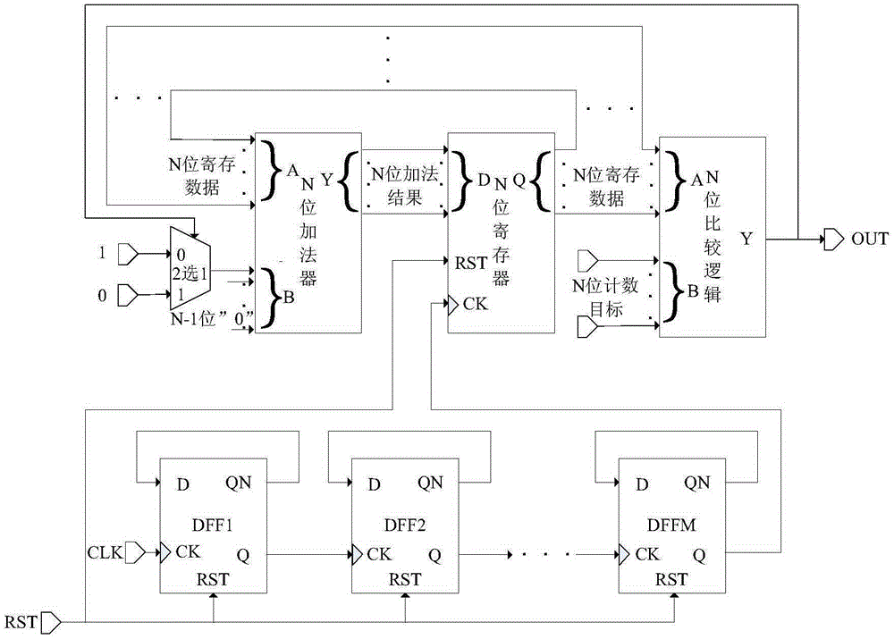 Digital delay implementation method for integrated circuit and circuit