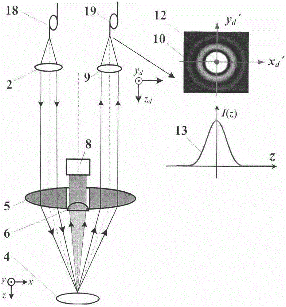 Spectrophotometric pupil confocal-photoacoustic microimaging device and method