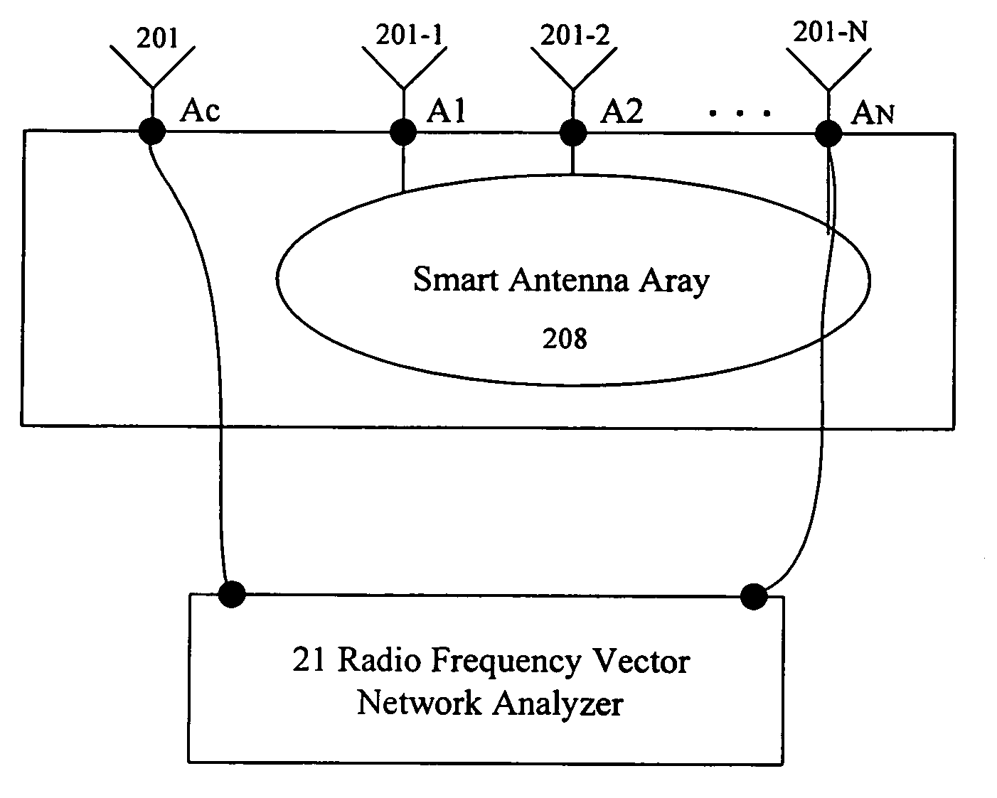 Method for calibrating smart antenna array systems in real time