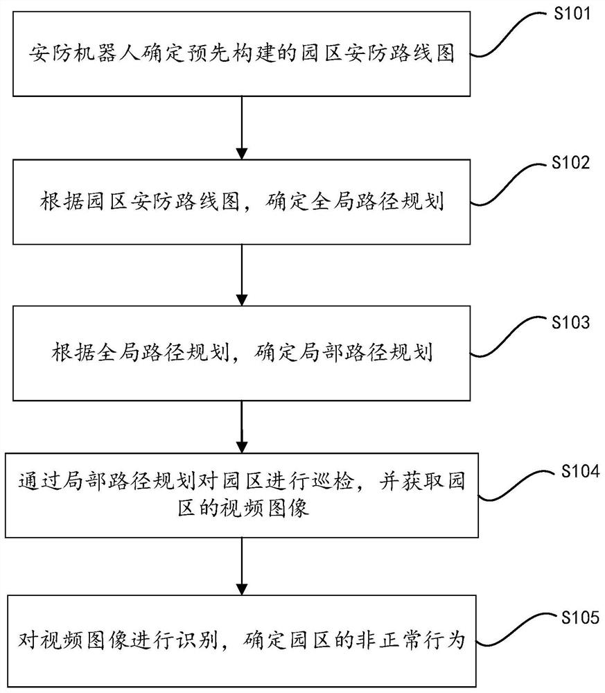 Park security and protection method and equipment