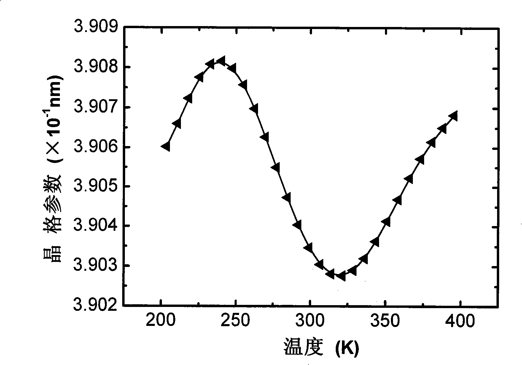 Method for preparing negative thermal expansion Mn3 (Cu0.5Ge0.5)N bulk material