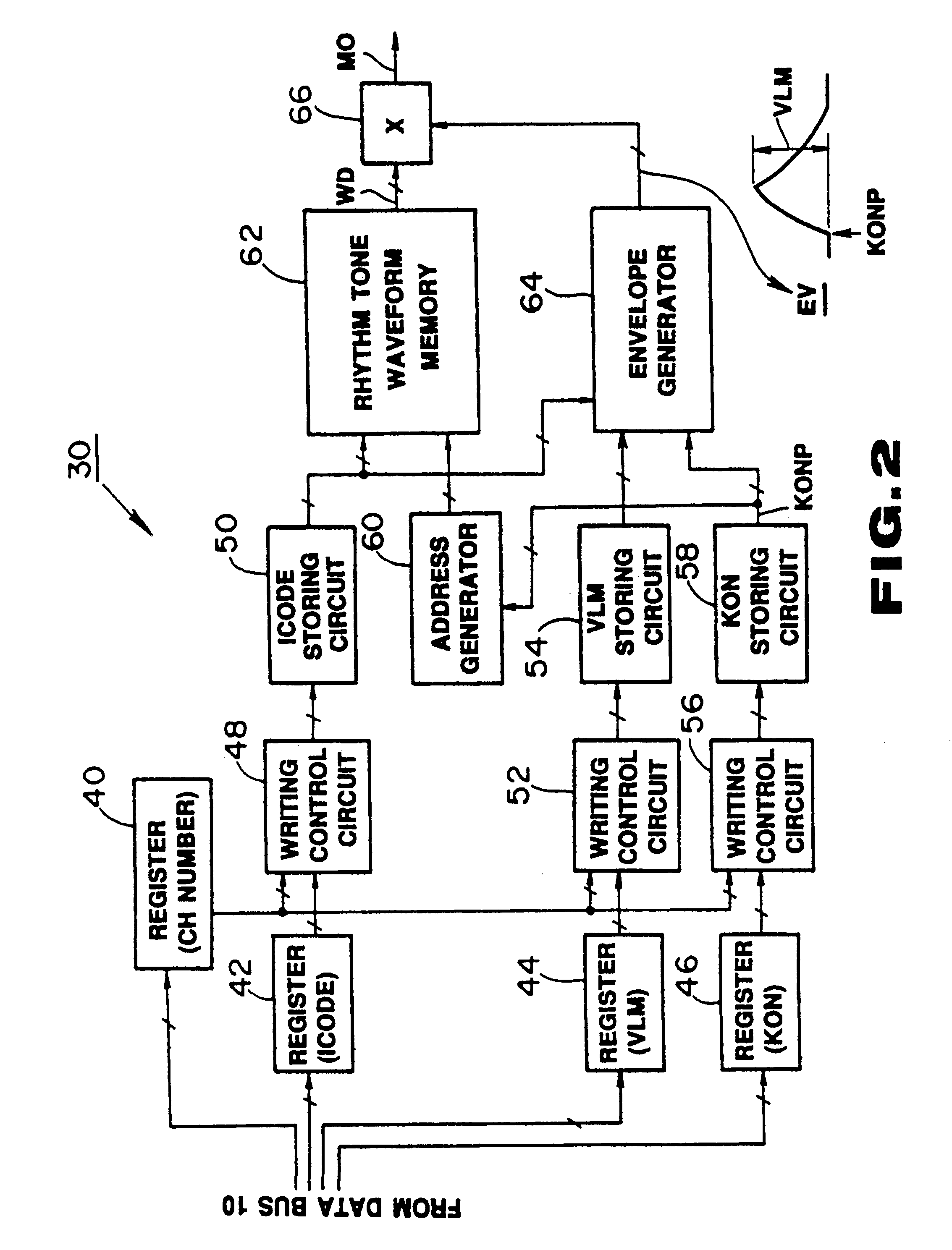 Electronic musical instrument having a ryhthm performance function