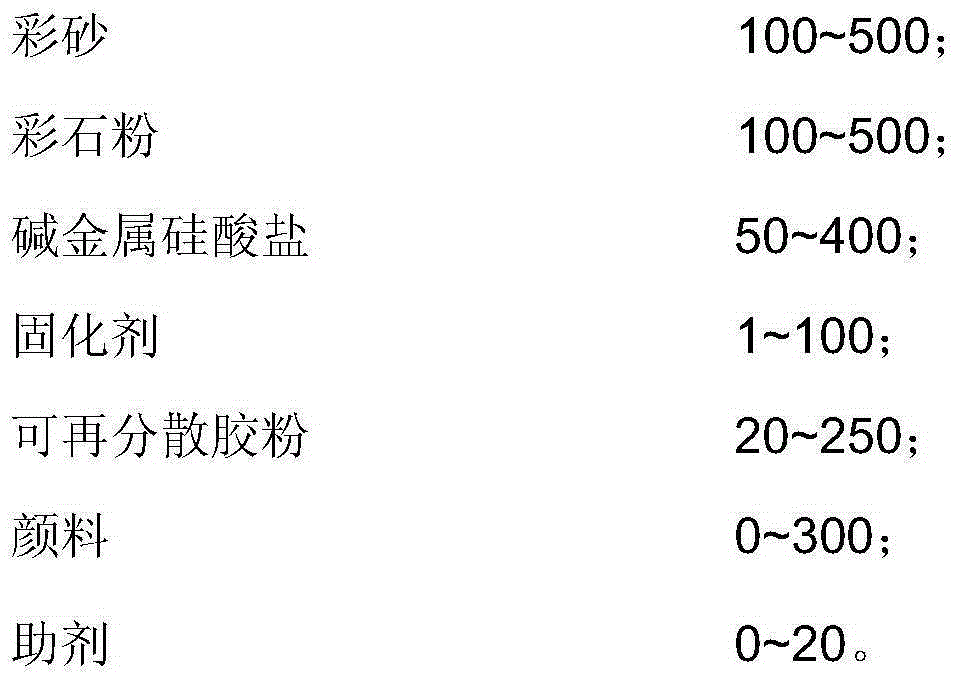 Inorganic dry powder sand wall paint and production method thereof