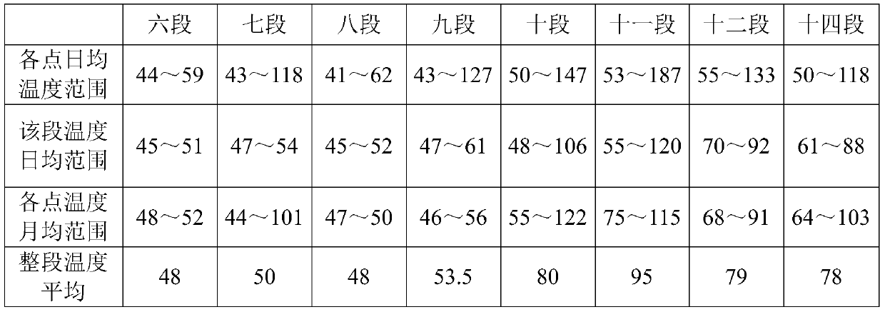 A method for using lump ore in large proportion of blast furnace