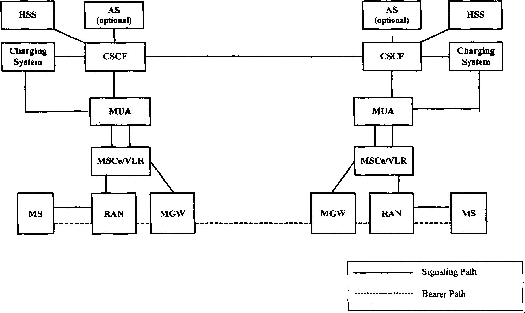 System and method for traditional mobile terminal to access domain of multimedia