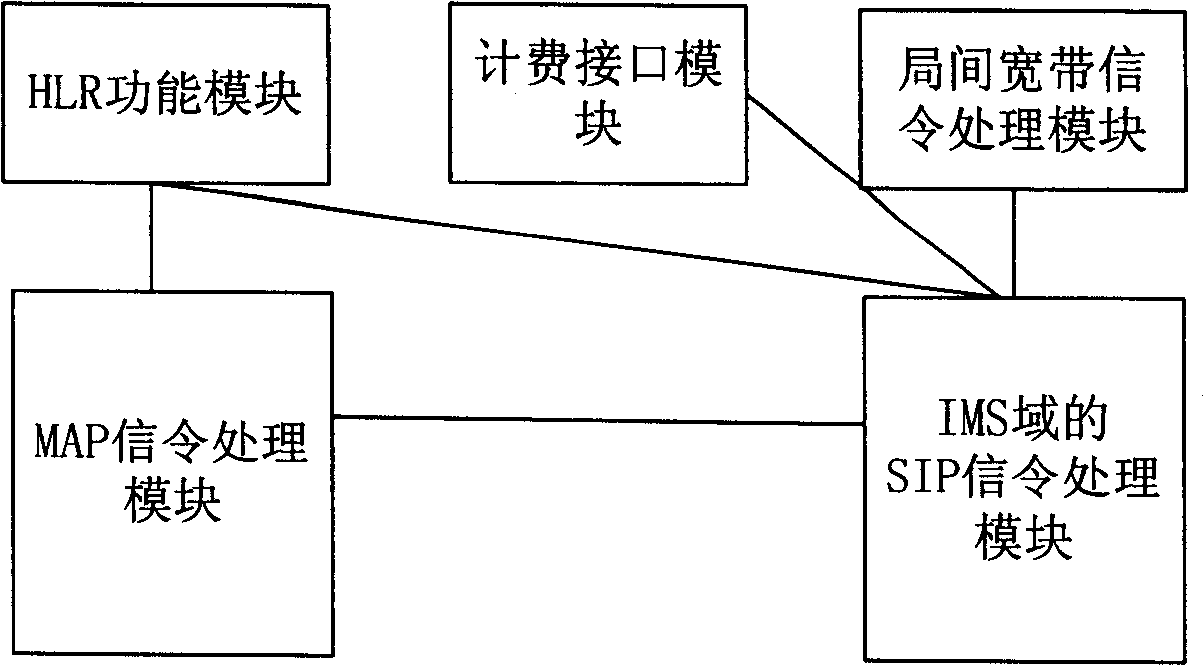 System and method for traditional mobile terminal to access domain of multimedia