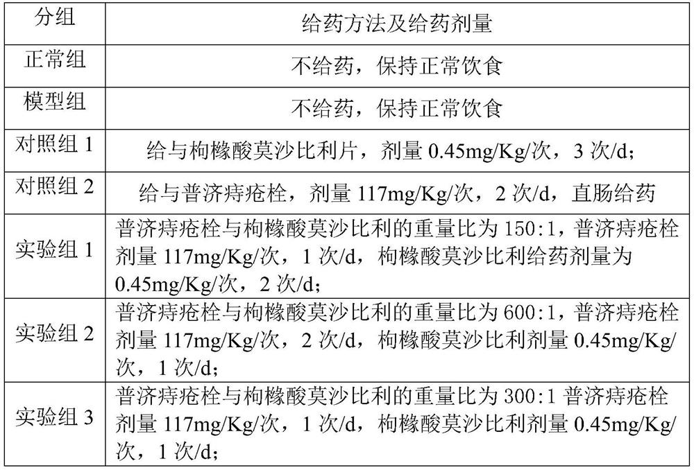 Application of combined medicine for relieving or treating constipation